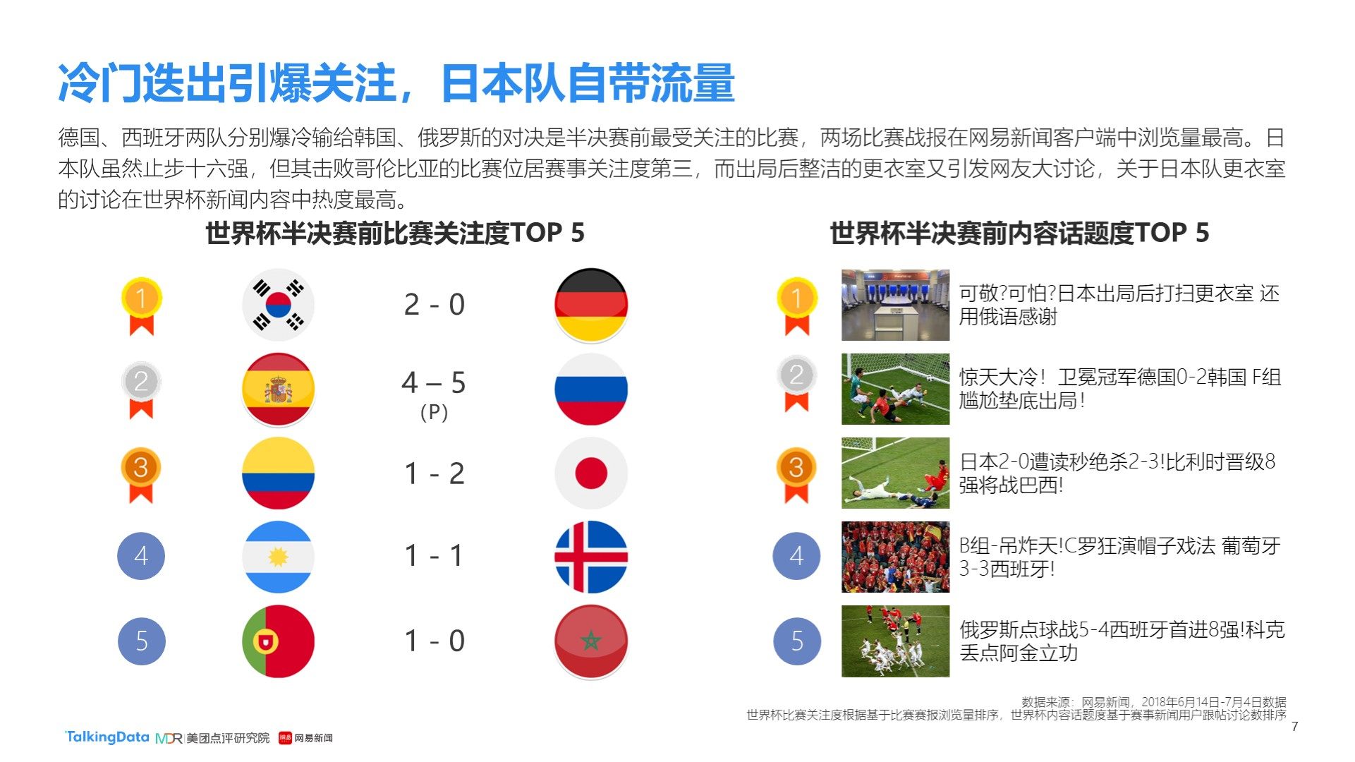 任何变化